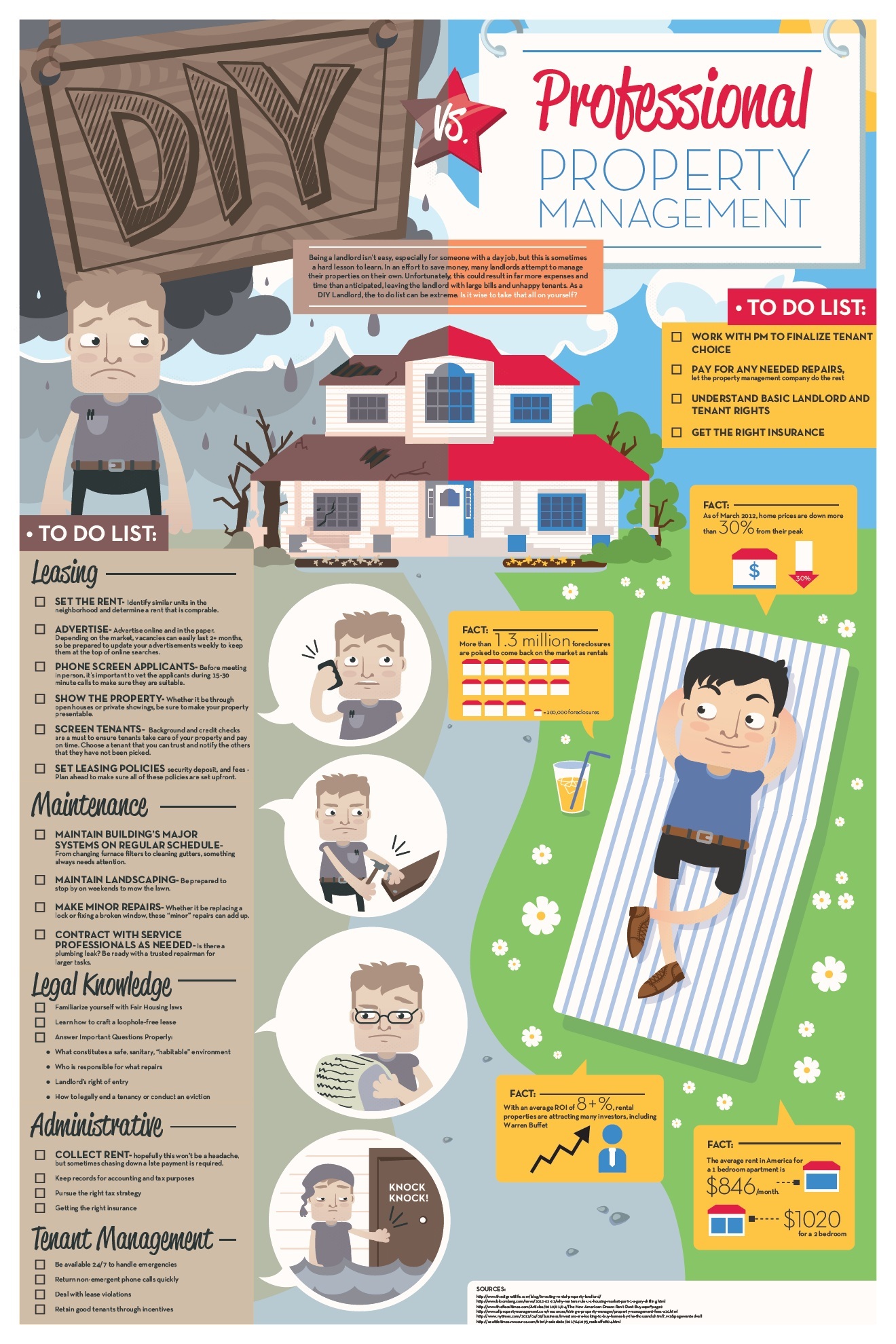 APM Infographic - DIY v Professional Management JPEG